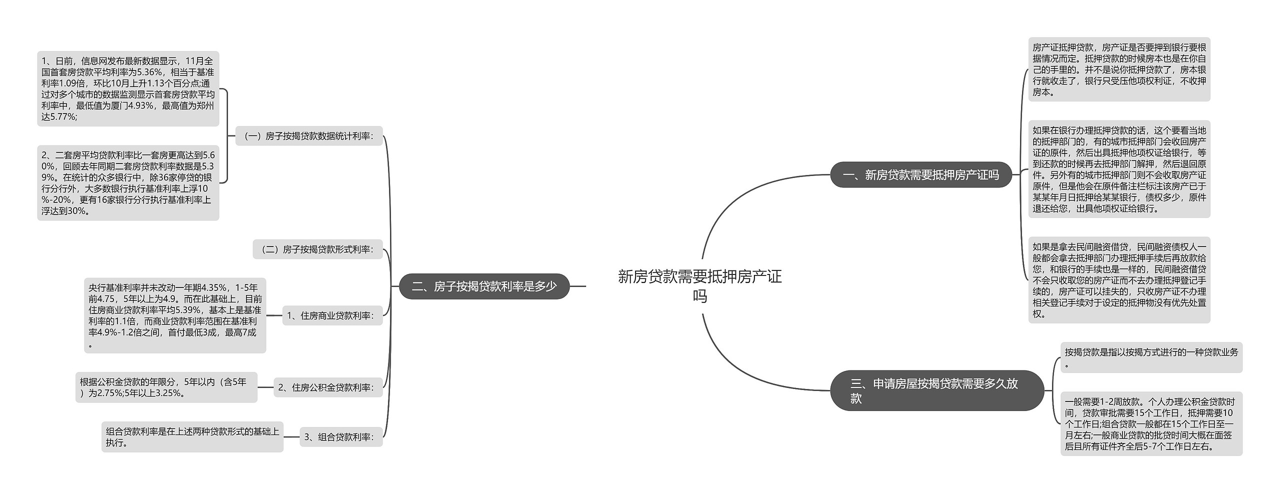 新房贷款需要抵押房产证吗