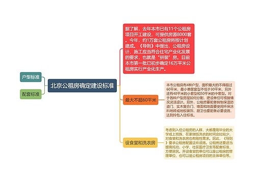 北京公租房确定建设标准