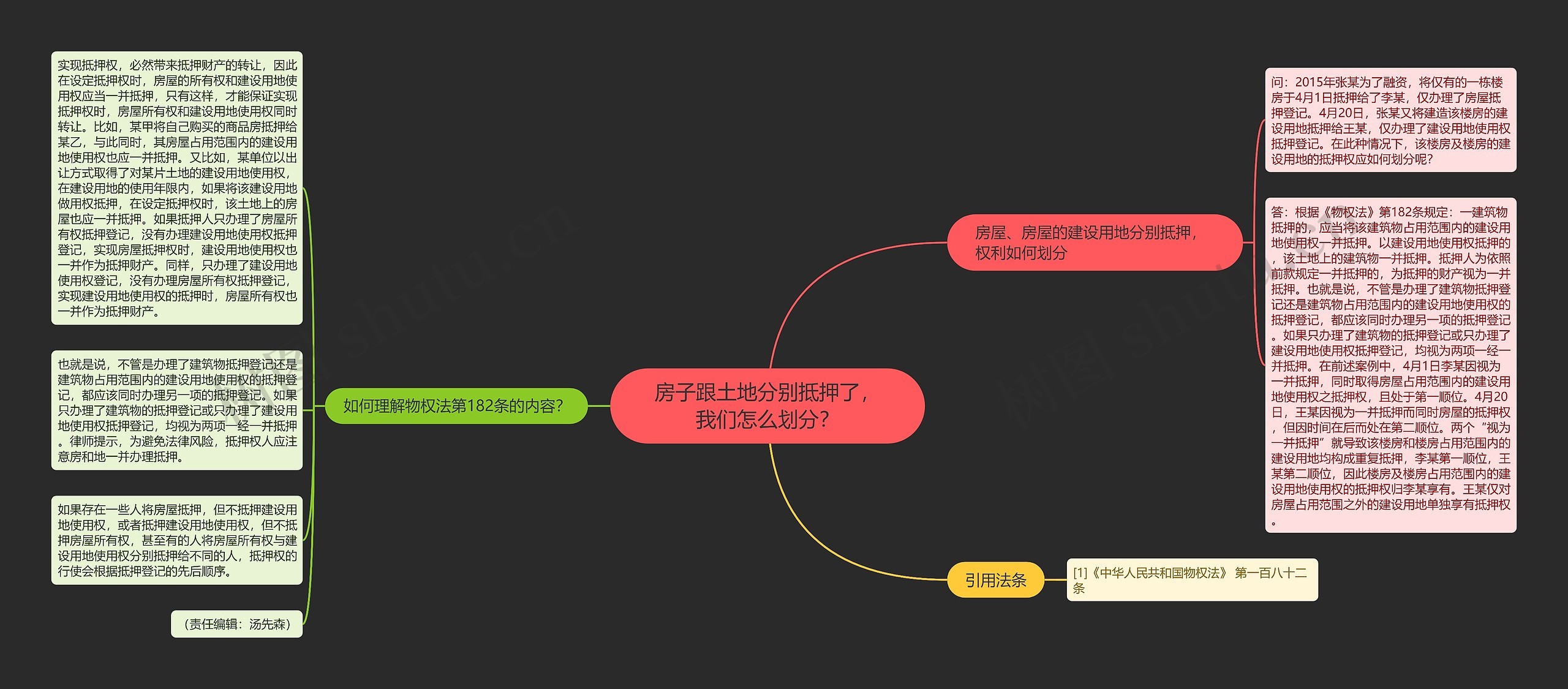 房子跟土地分别抵押了，我们怎么划分？思维导图