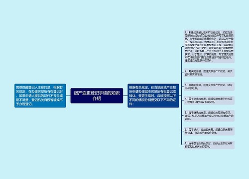 房产变更登记手续的知识介绍