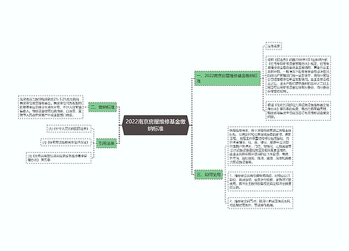 2022南京房屋维修基金缴纳标准