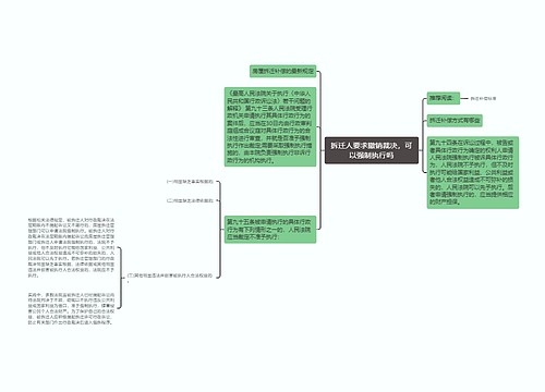 拆迁人要求撤销裁决，可以强制执行吗