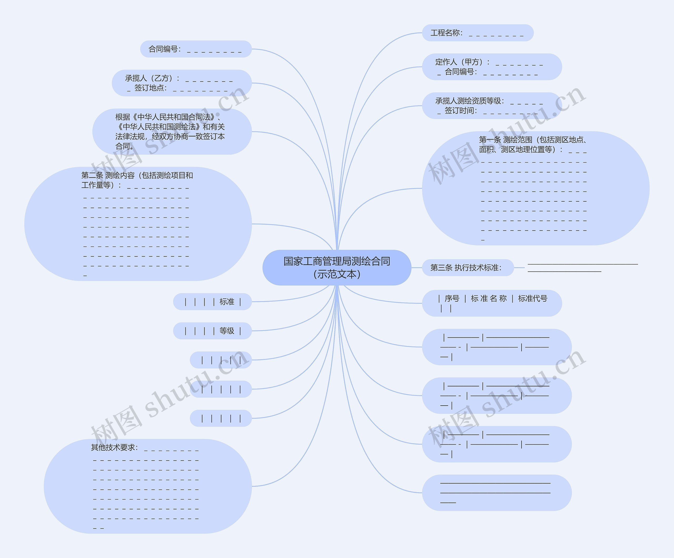 国家工商管理局测绘合同（示范文本）思维导图