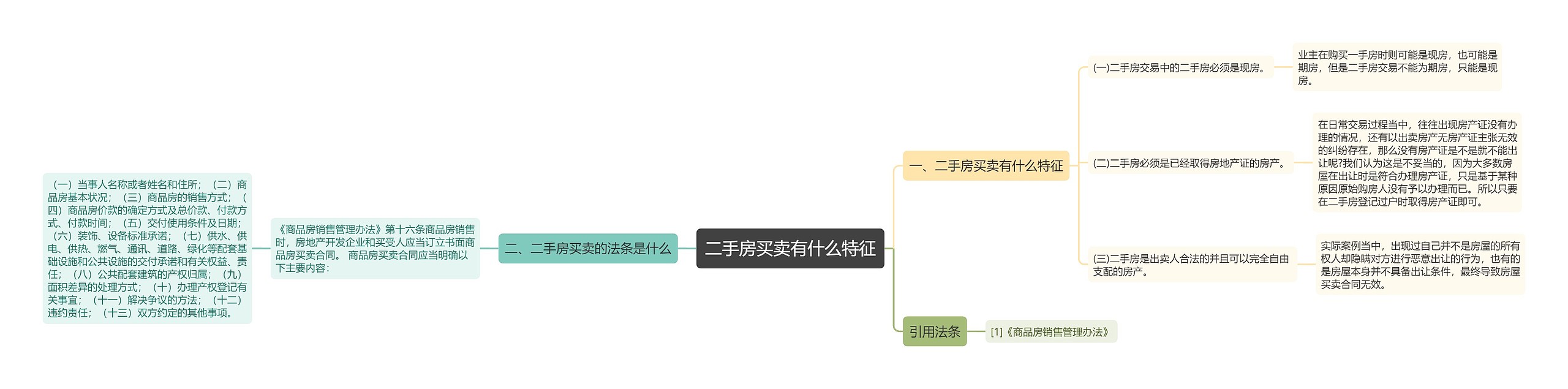 二手房买卖有什么特征思维导图