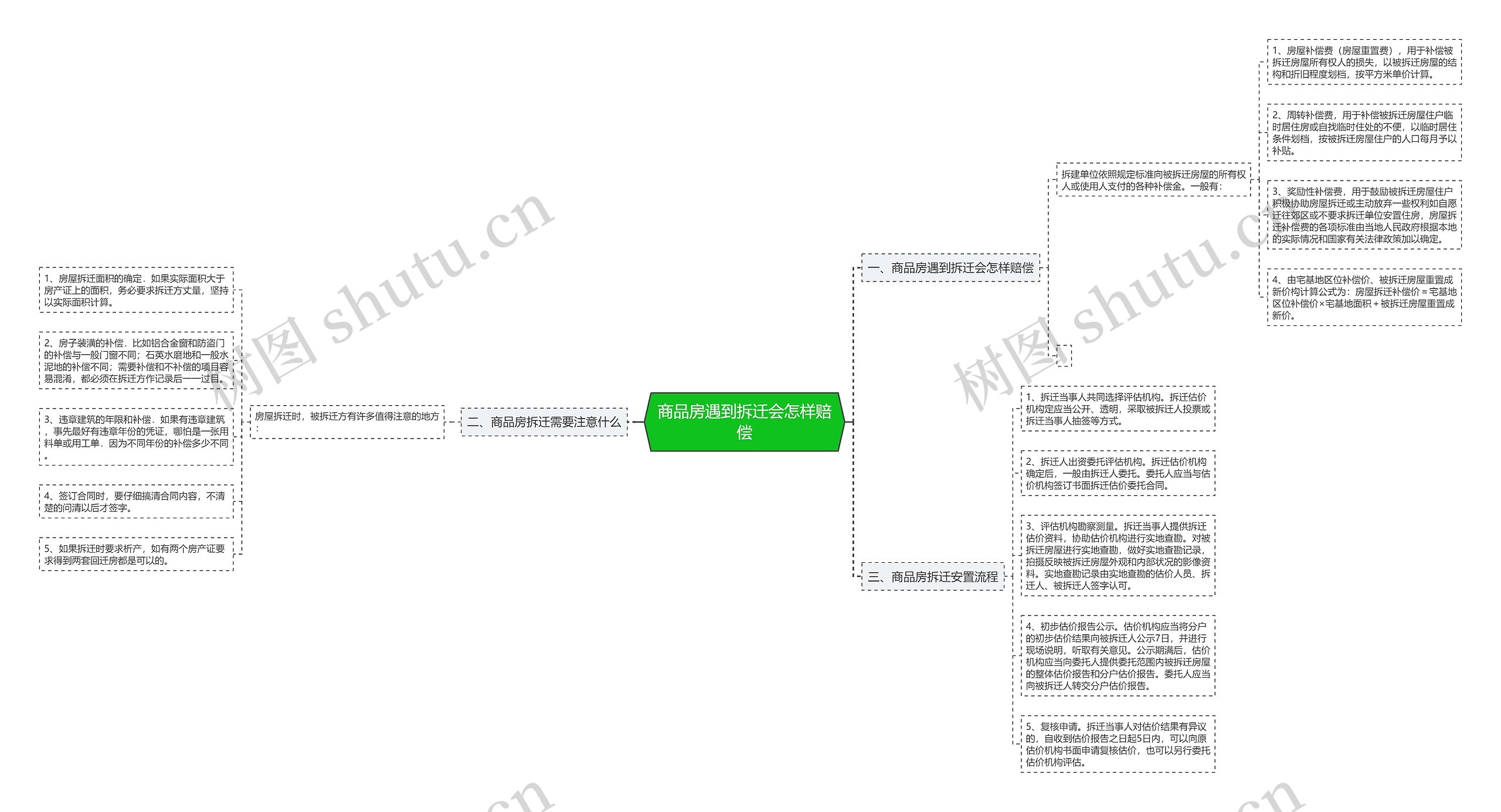 商品房遇到拆迁会怎样赔偿 商品房遇到拆迁会怎样赔偿