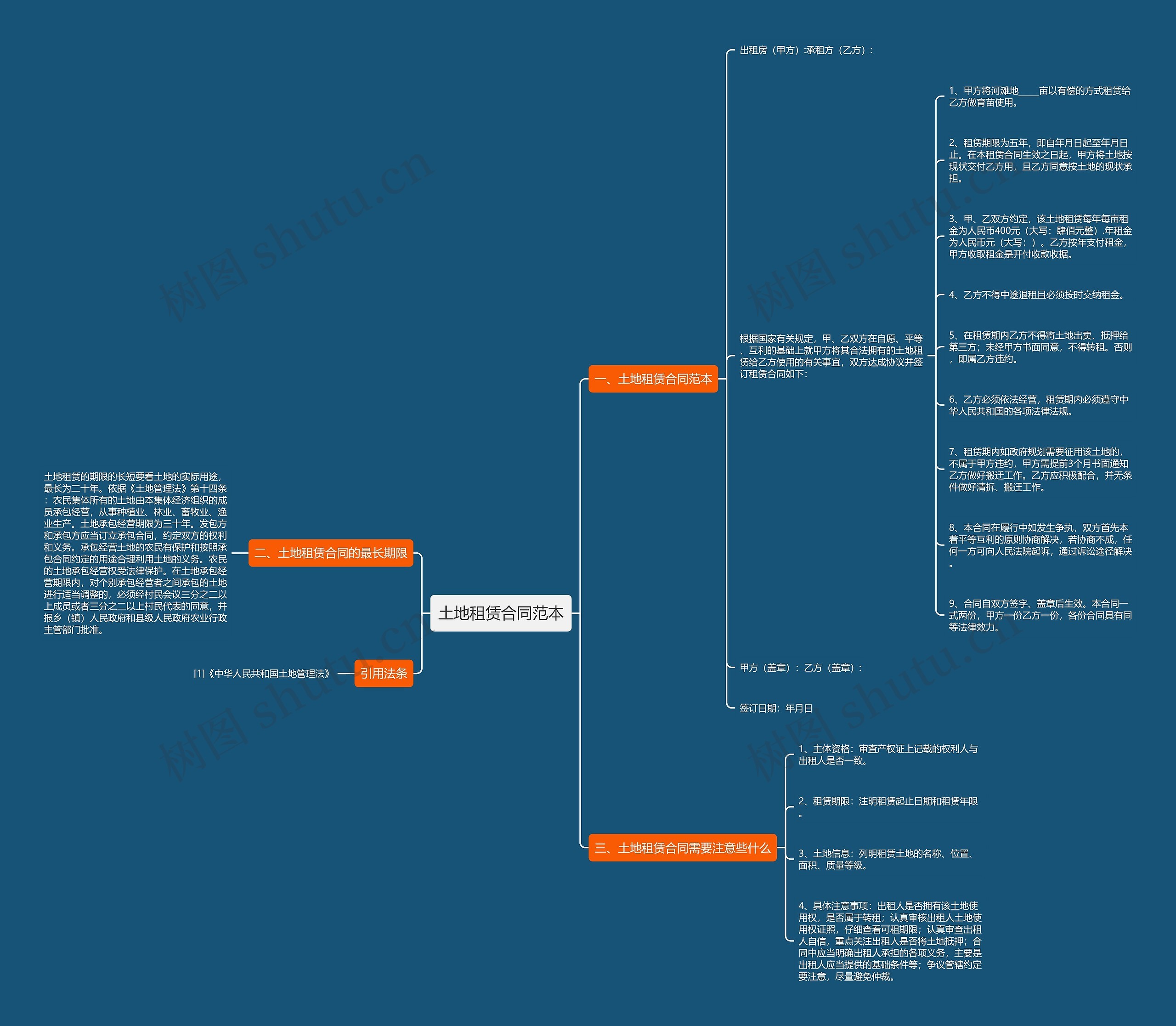 土地租赁合同范本思维导图