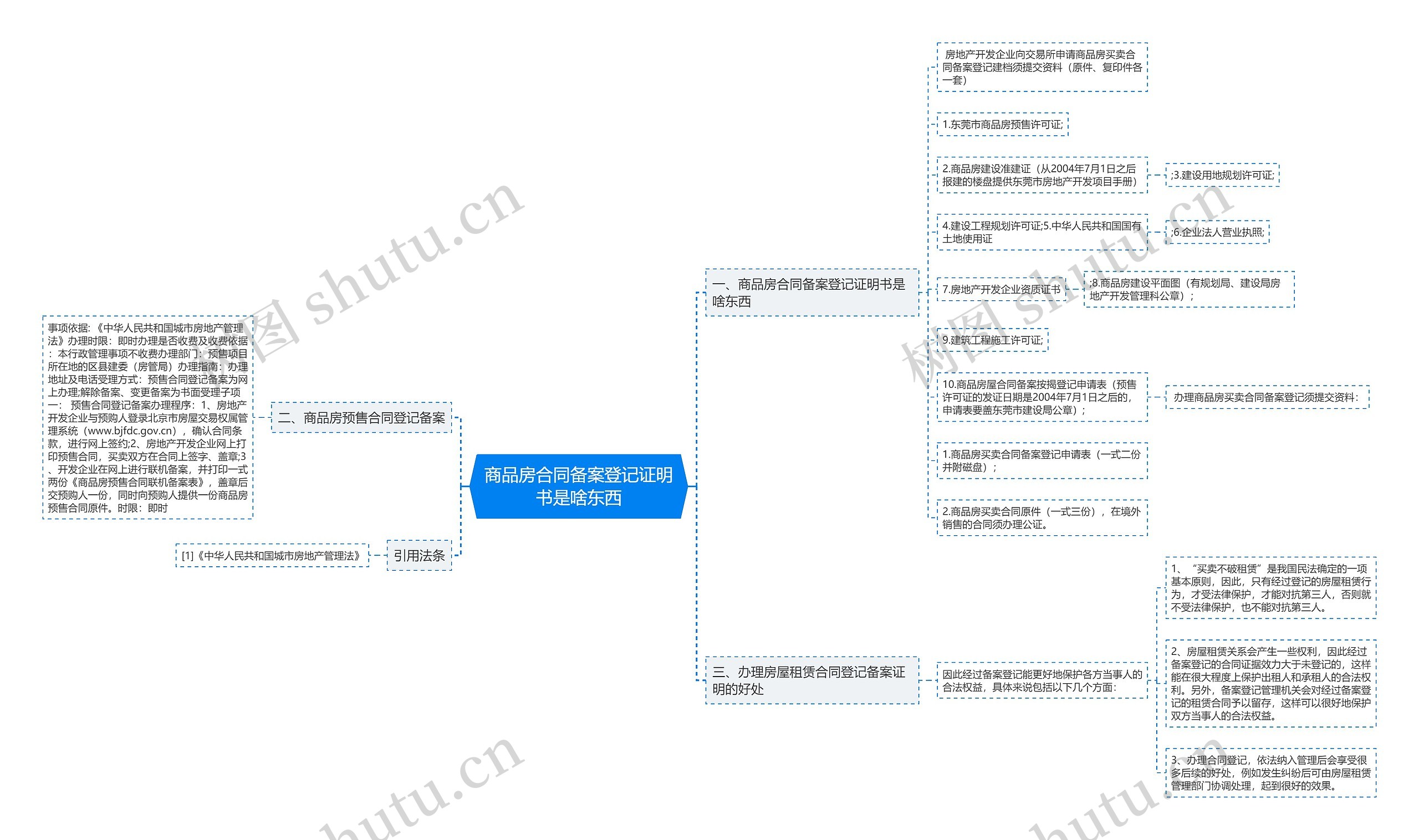 商品房合同备案登记证明书是啥东西