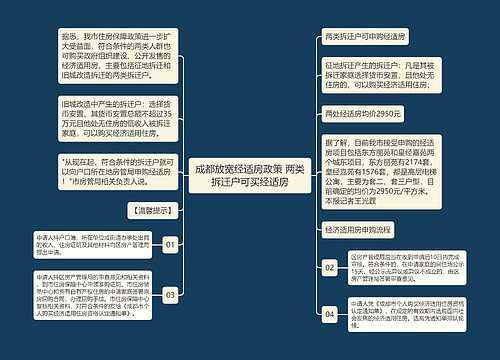 成都放宽经适房政策 两类拆迁户可买经适房