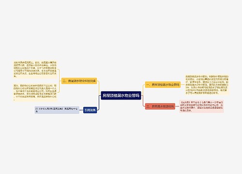 房屋顶楼漏水物业管吗