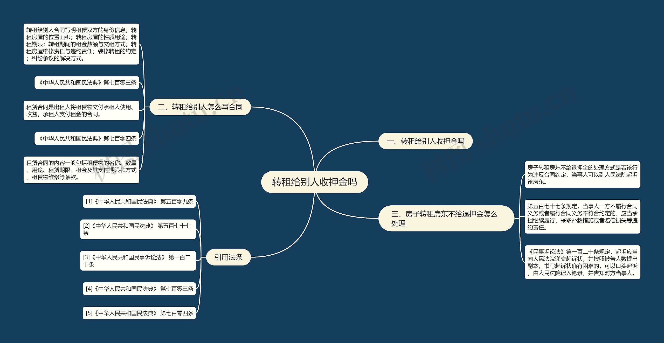 转租给别人收押金吗思维导图