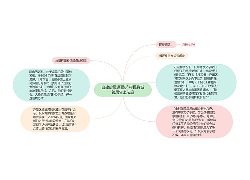 自建房屋遭强拆 村民将城管局告上法庭