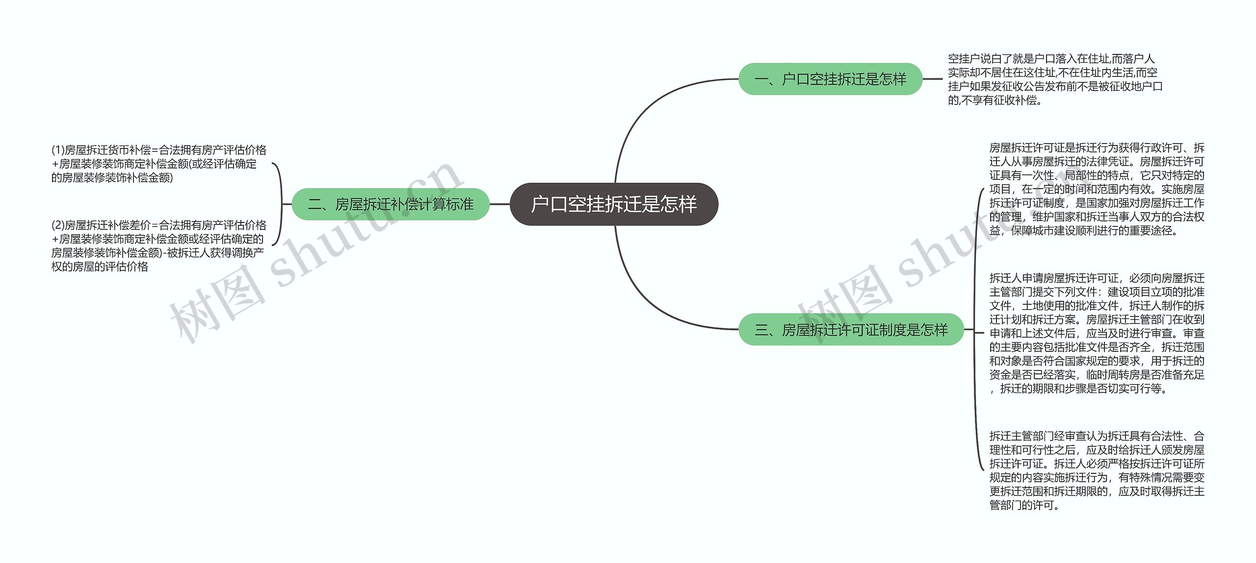 户口空挂拆迁是怎样