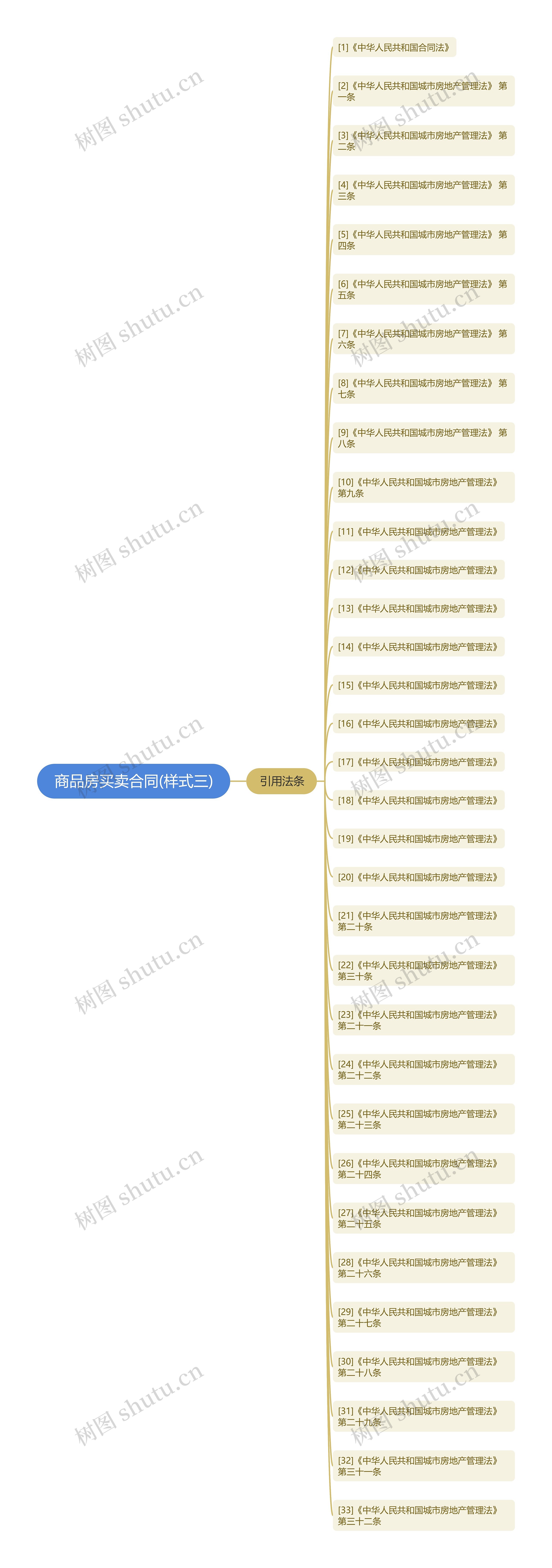 商品房买卖合同(样式三) 商品房买卖合同(样式三)