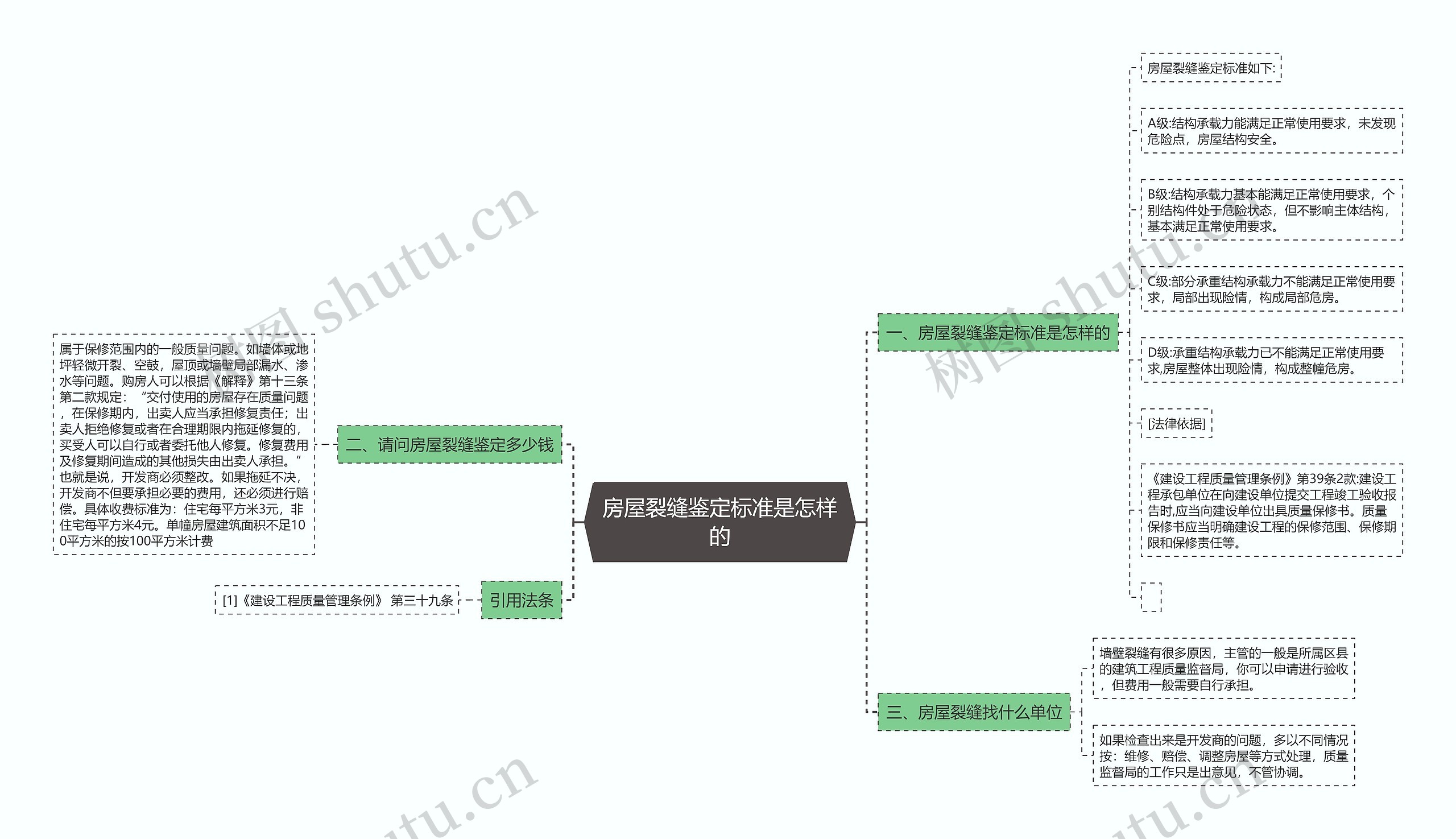 房屋裂缝鉴定标准是怎样的