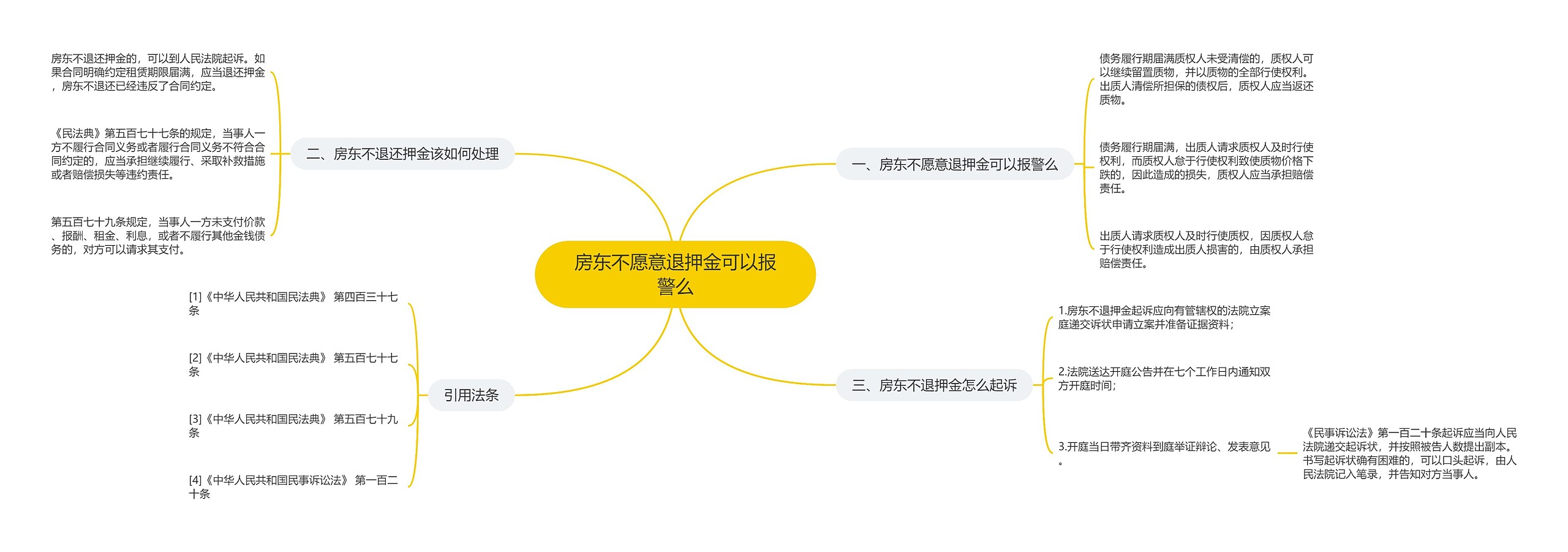 房东不愿意退押金可以报警么思维导图