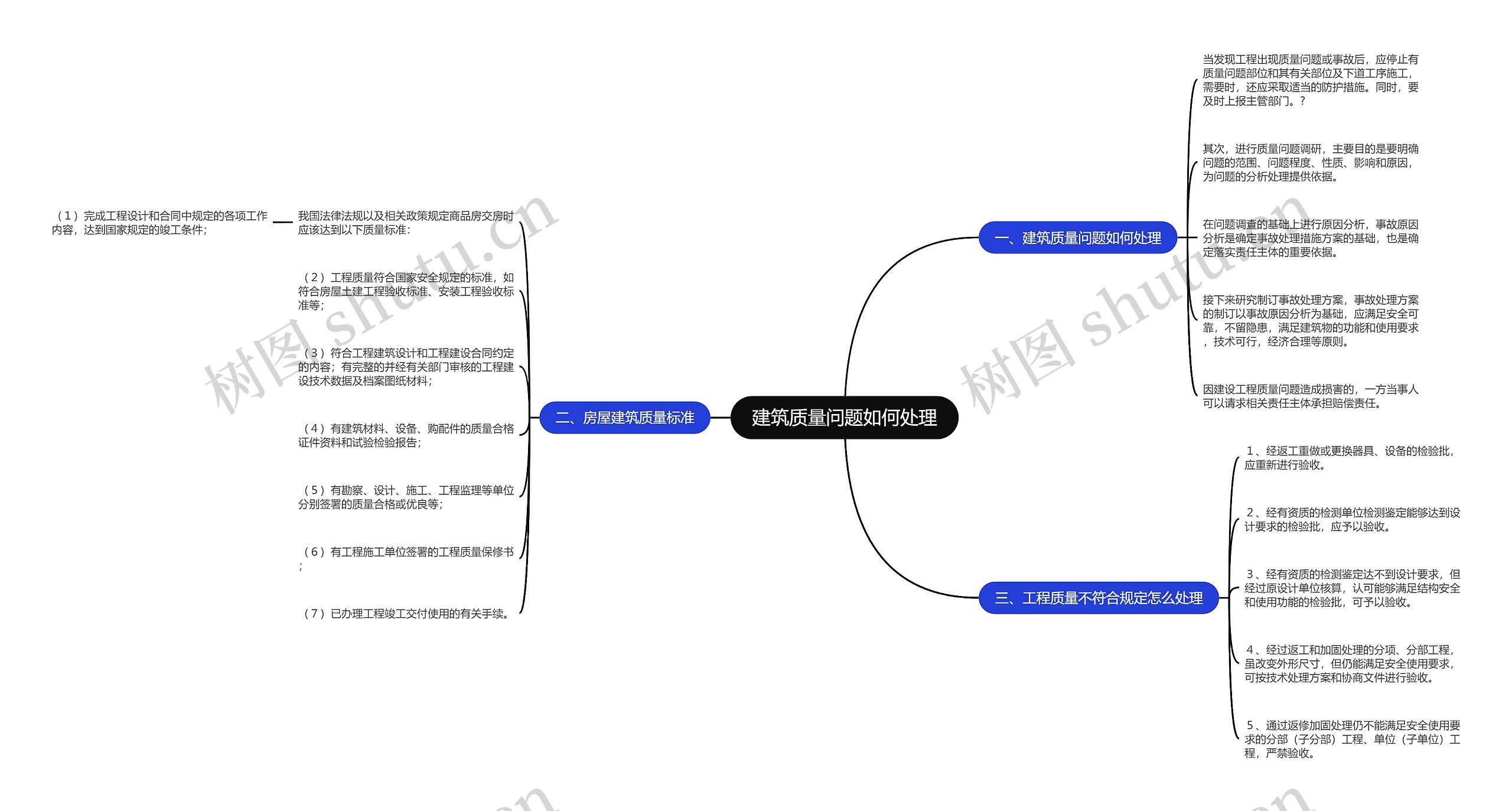 建筑质量问题如何处理 建筑质量问题如何处理