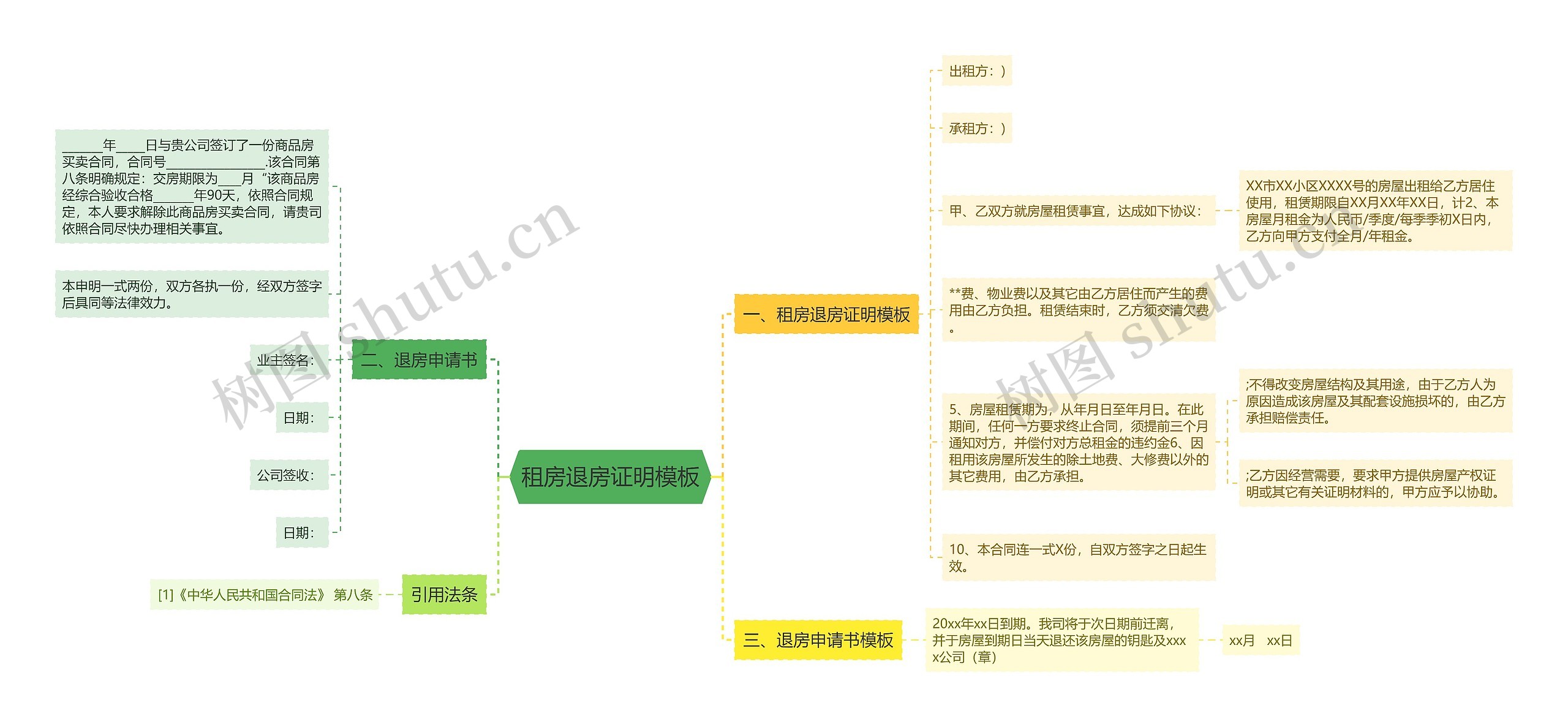 租房退房证明思维导图