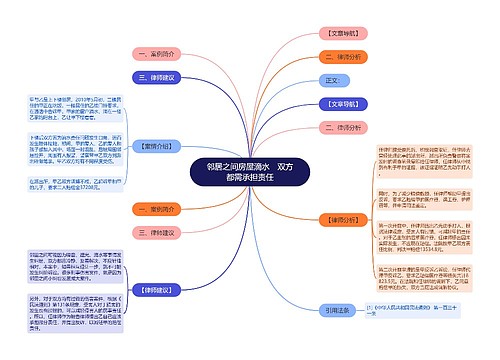 邻居之间房屋滴水　双方都需承担责任