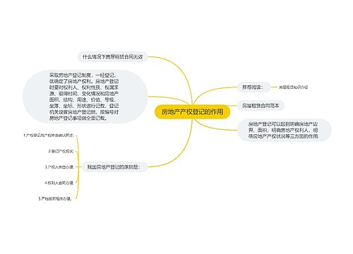 房地产产权登记的作用