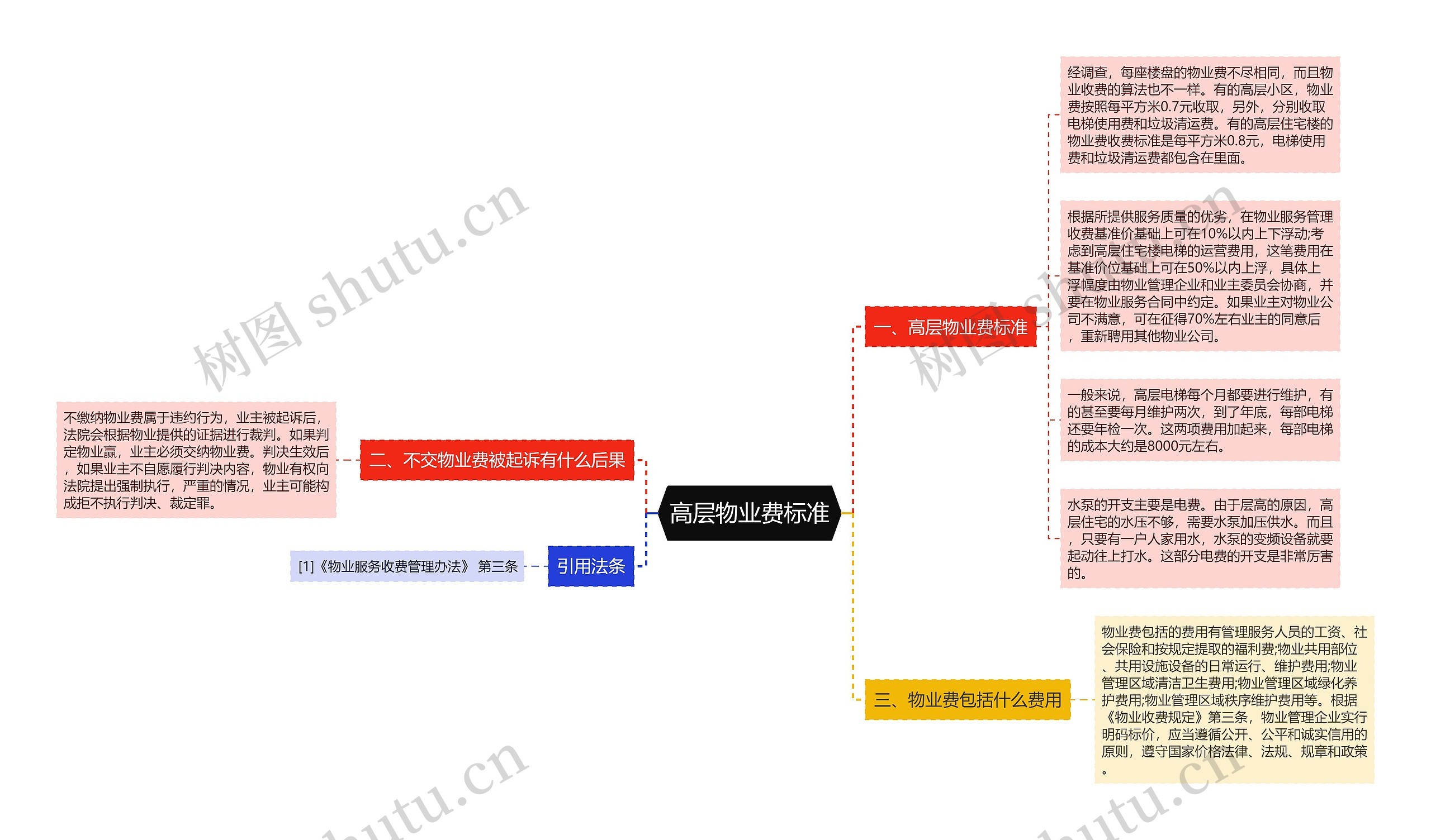 高层物业费标准