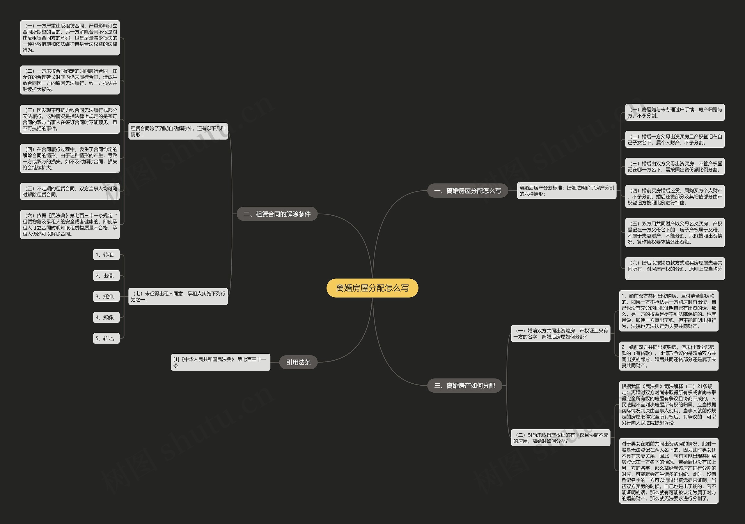离婚房屋分配怎么写思维导图