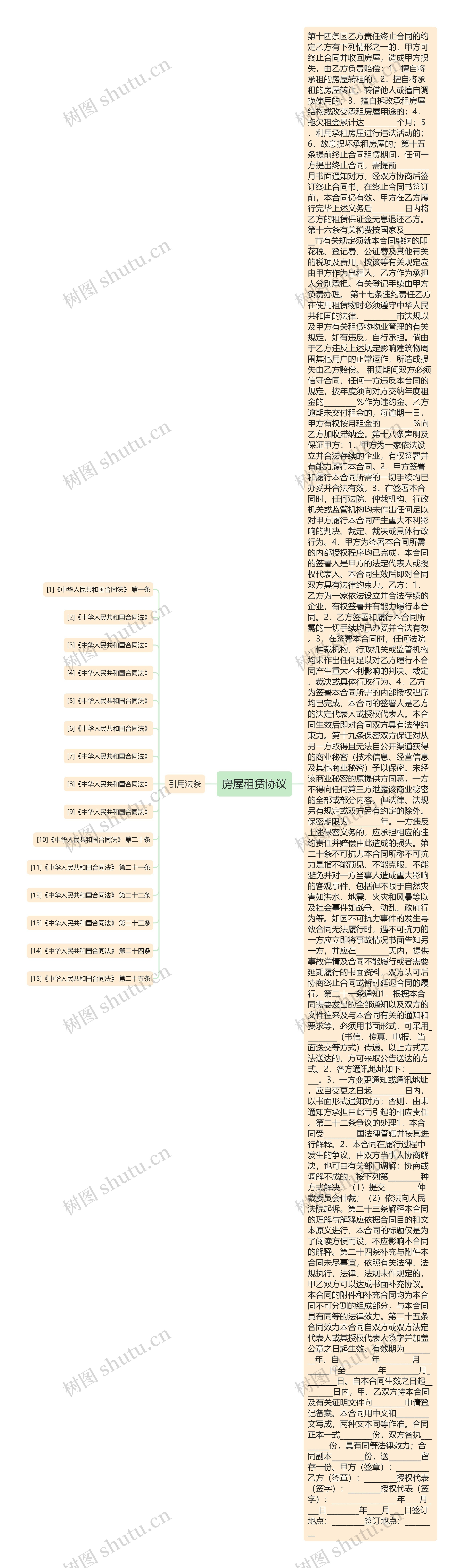 房屋租赁协议思维导图