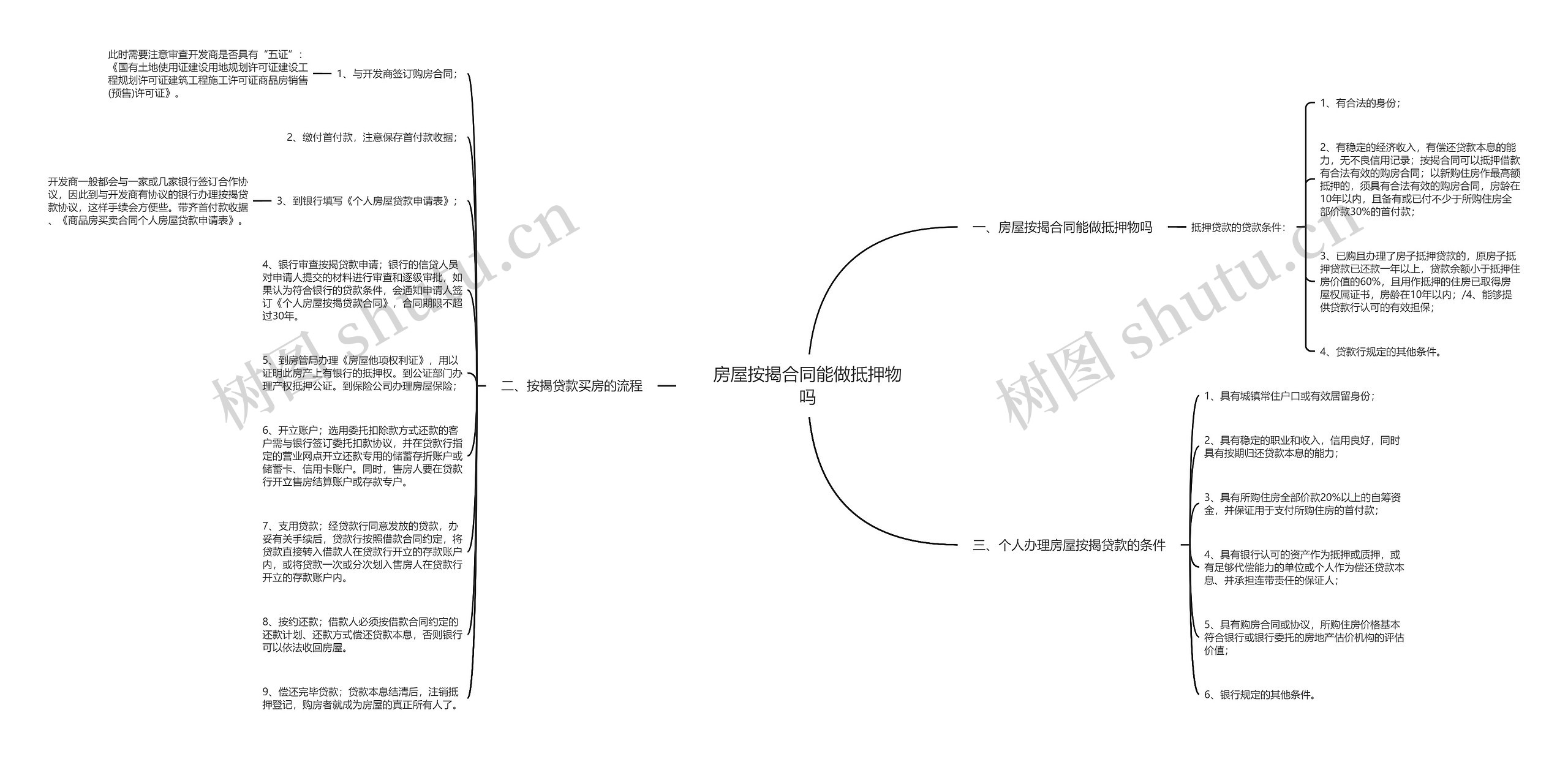 房屋按揭合同能做抵押物吗