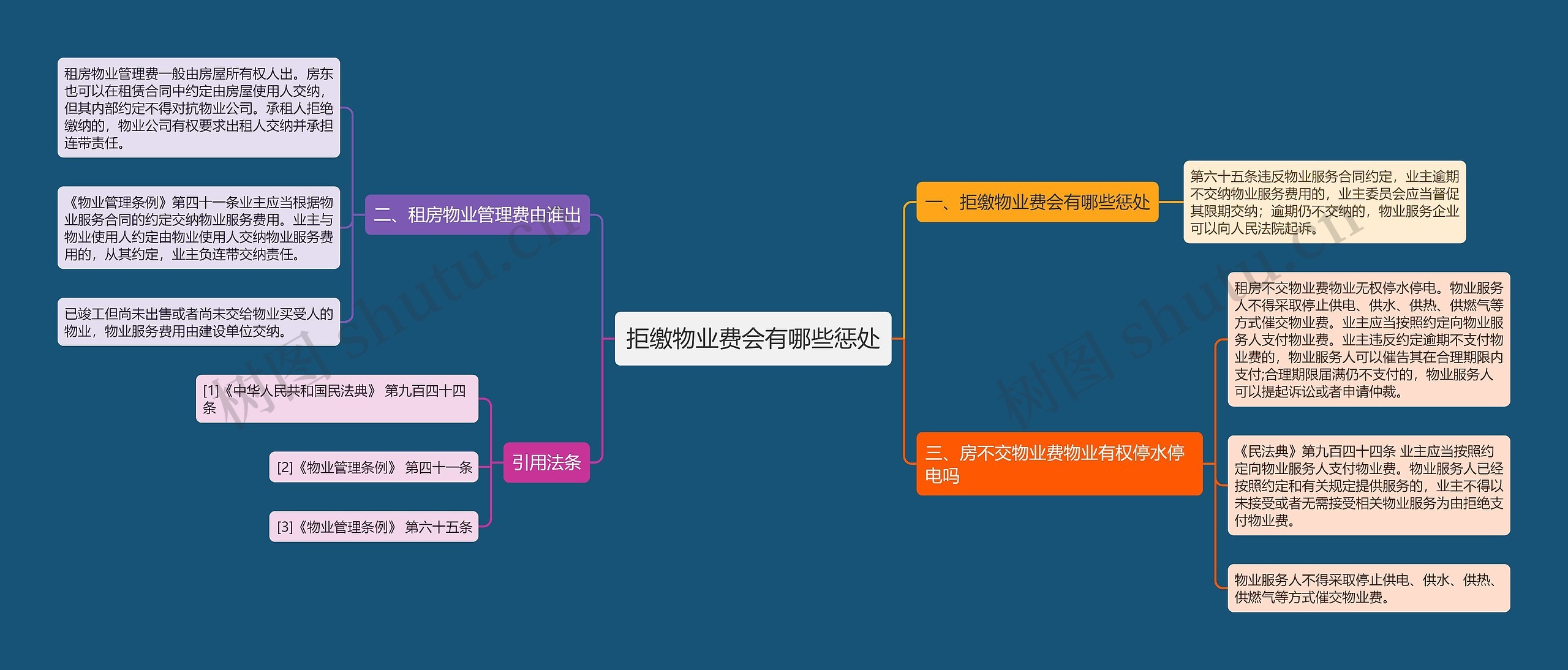 拒缴物业费会有哪些惩处