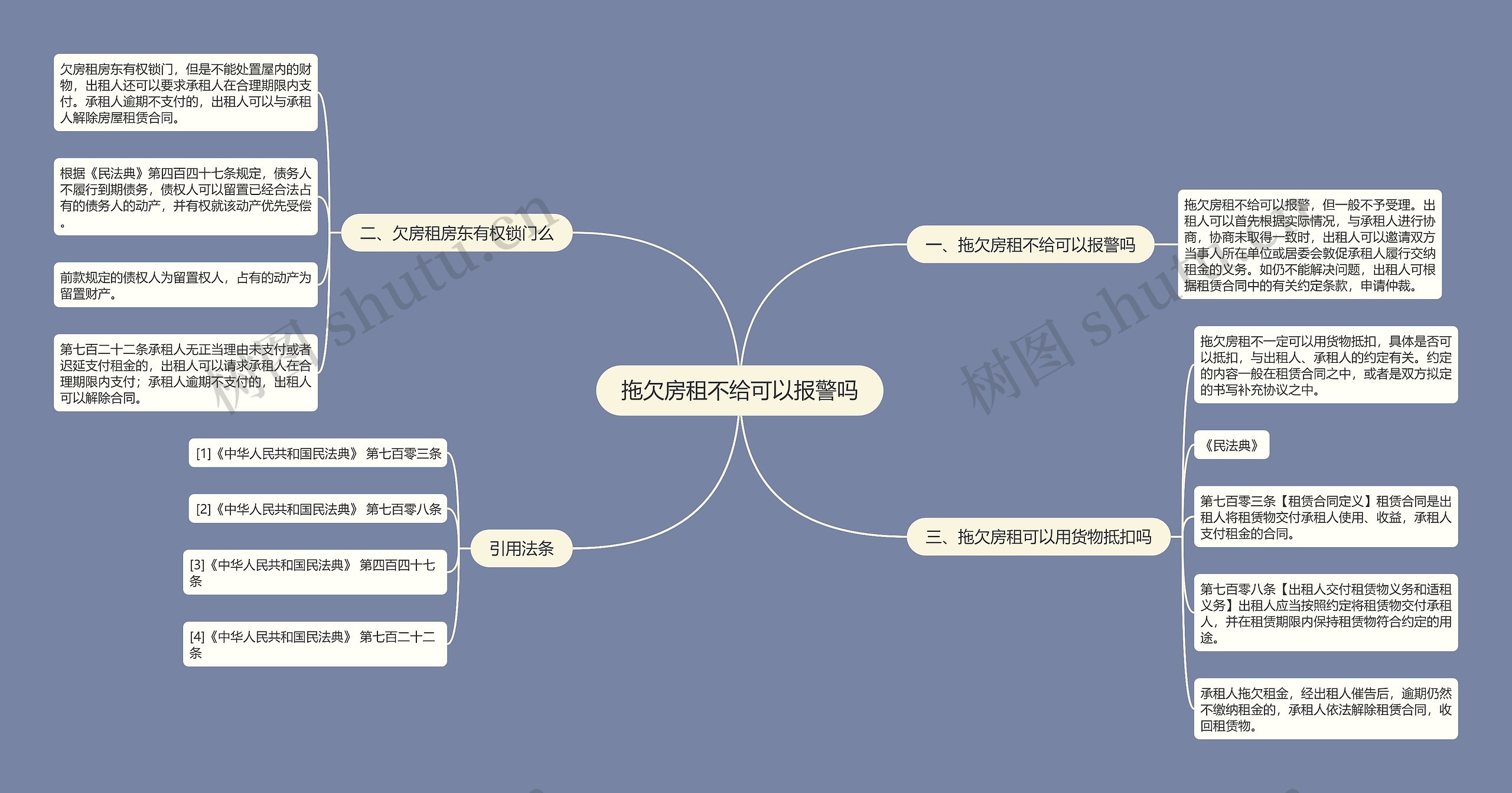 拖欠房租不给可以报警吗思维导图