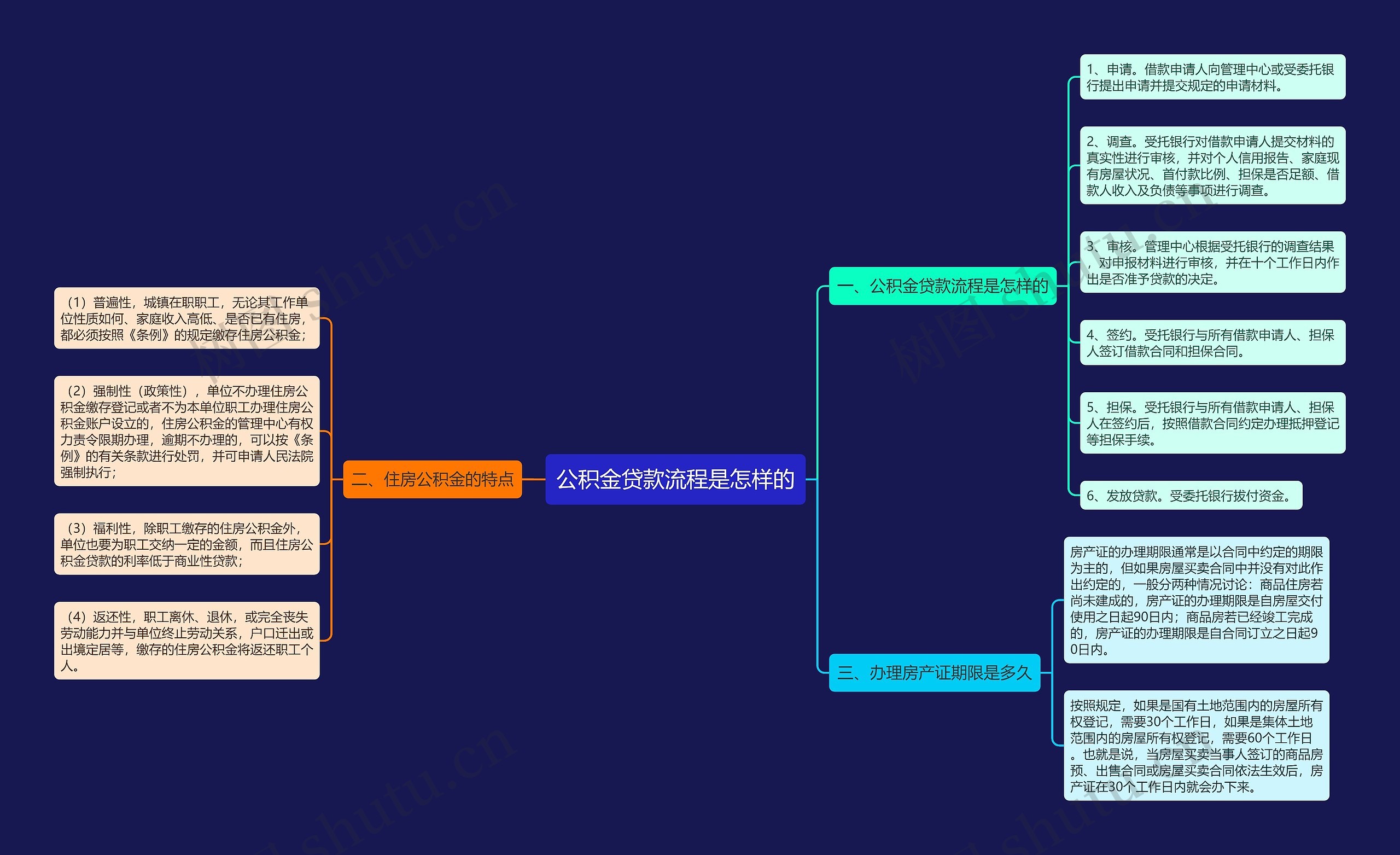公积金贷款流程是怎样的思维导图