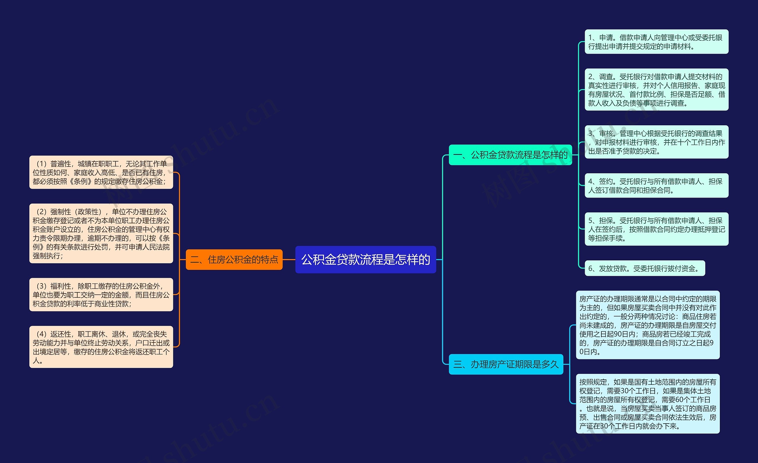 公积金贷款流程是怎样的 公积金贷款流程是怎样的