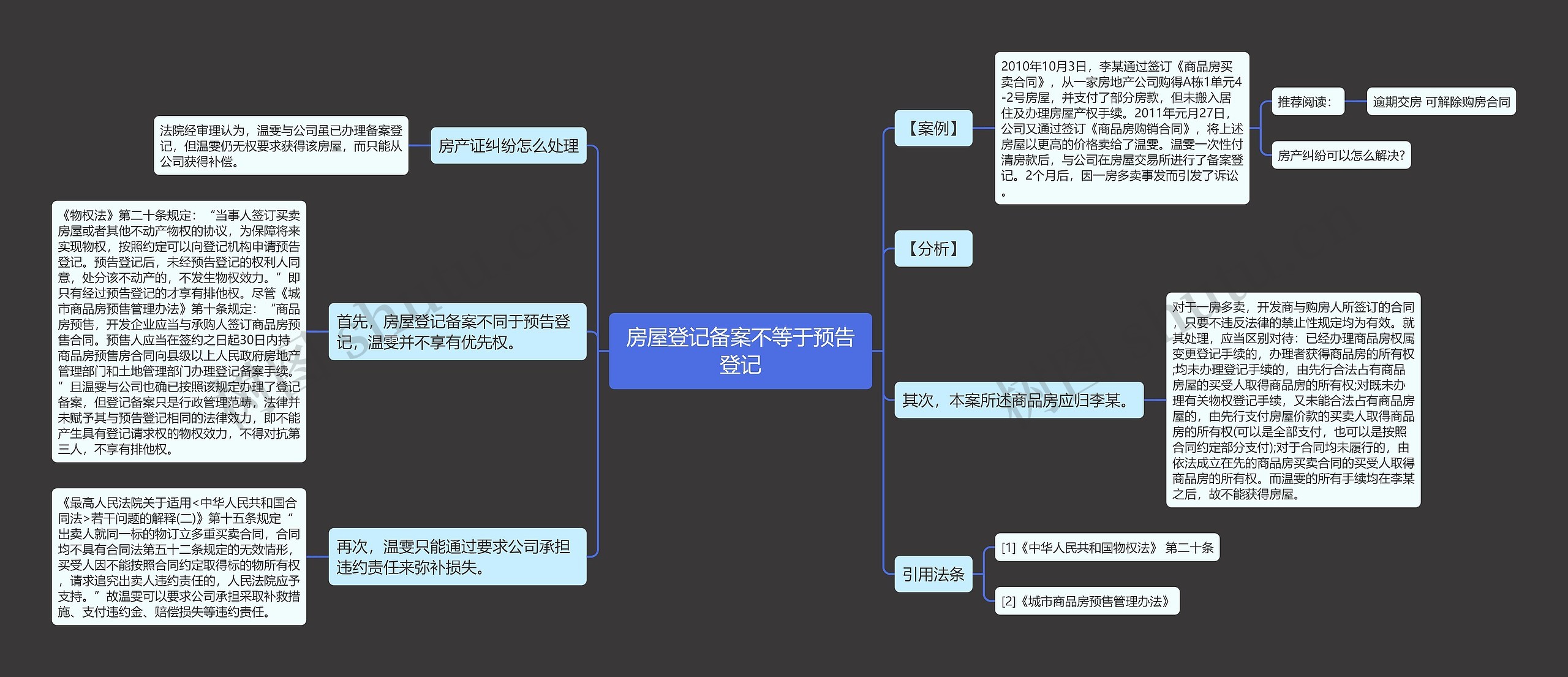 房屋登记备案不等于预告登记思维导图