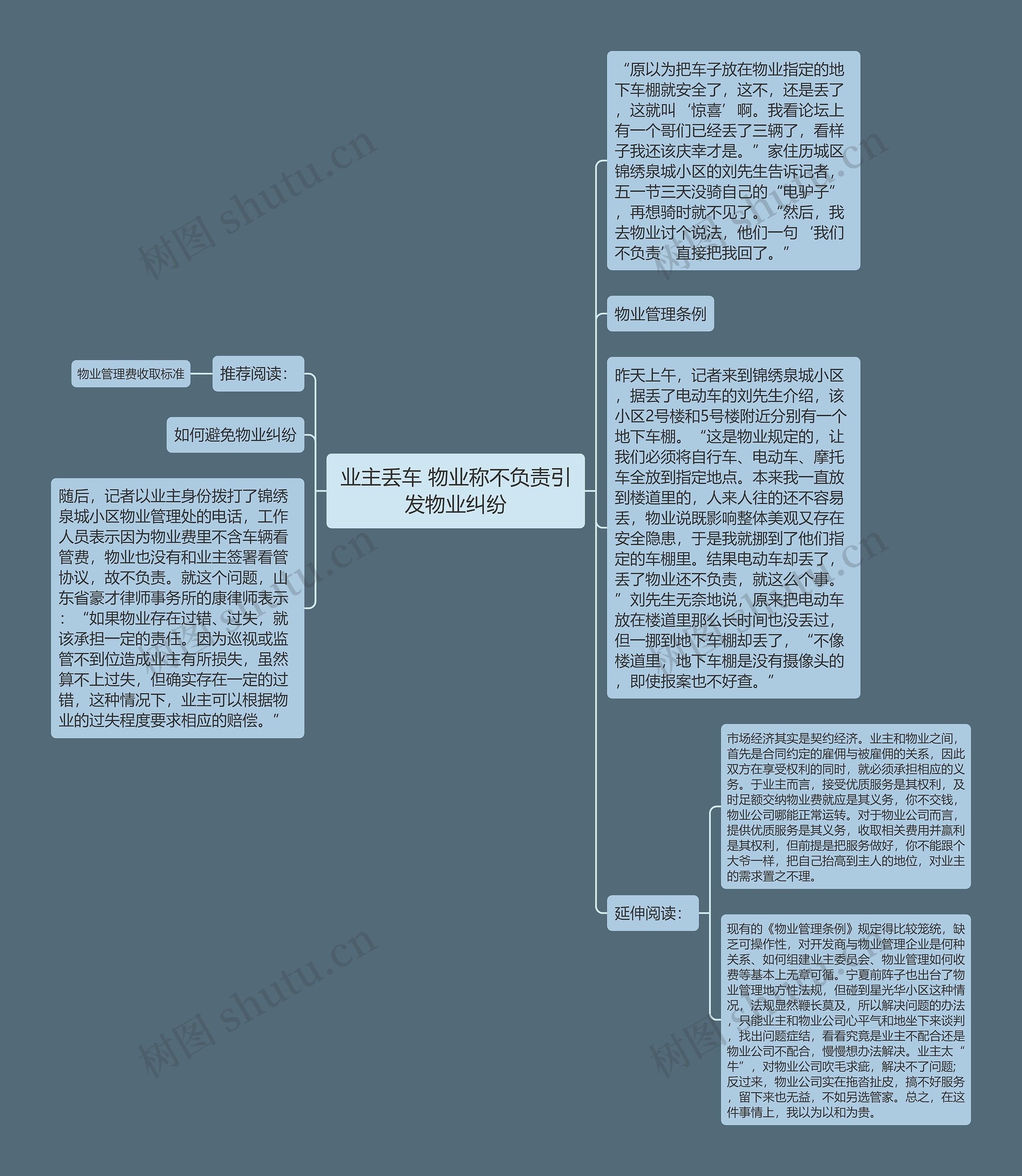 业主丢车 物业称不负责引发物业纠纷思维导图