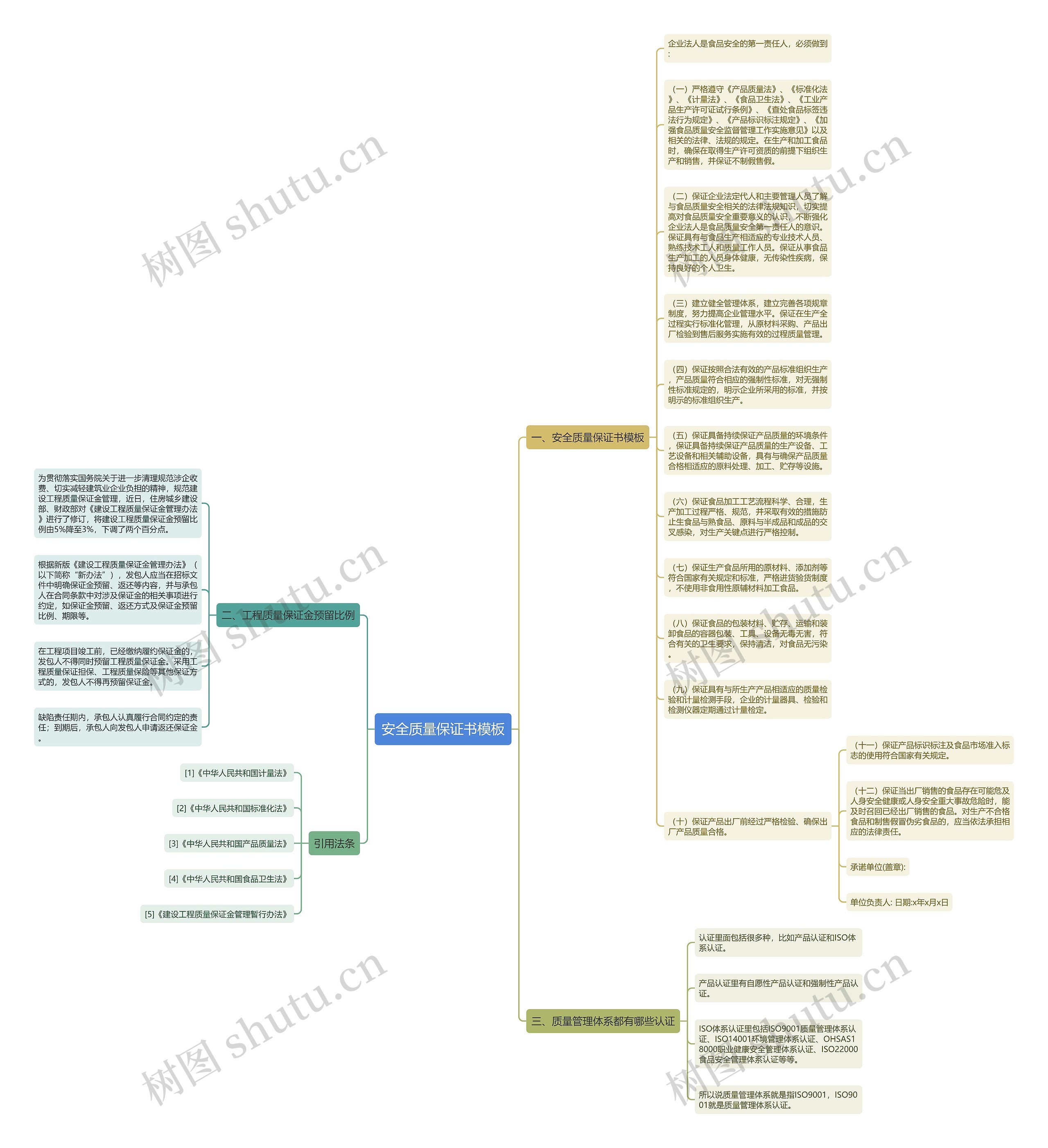 安全质量保证书思维导图