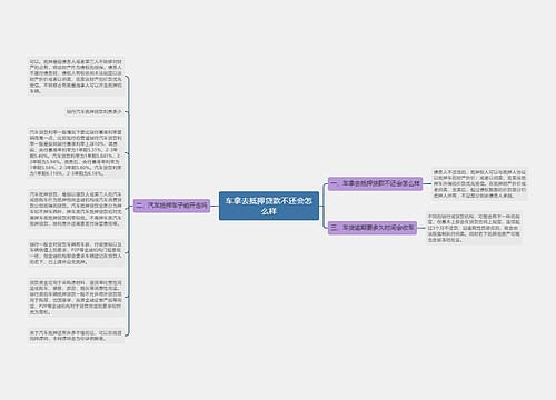 车拿去抵押贷款不还会怎么样