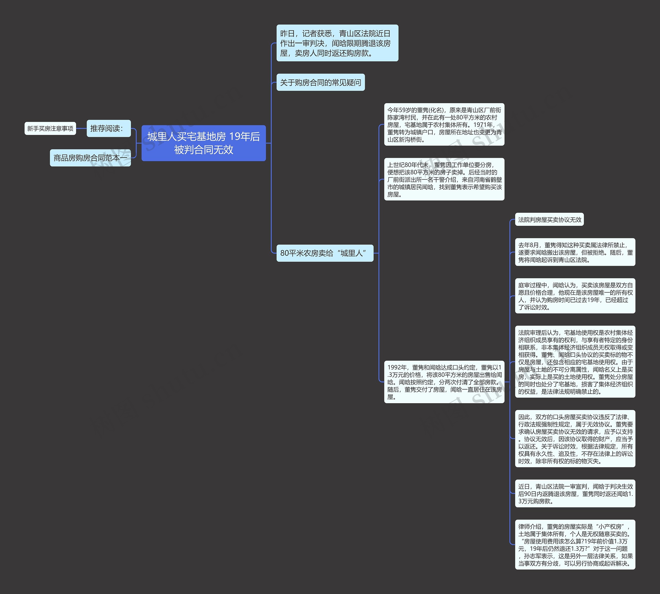 城里人买宅基地房 19年后被判合同无效思维导图