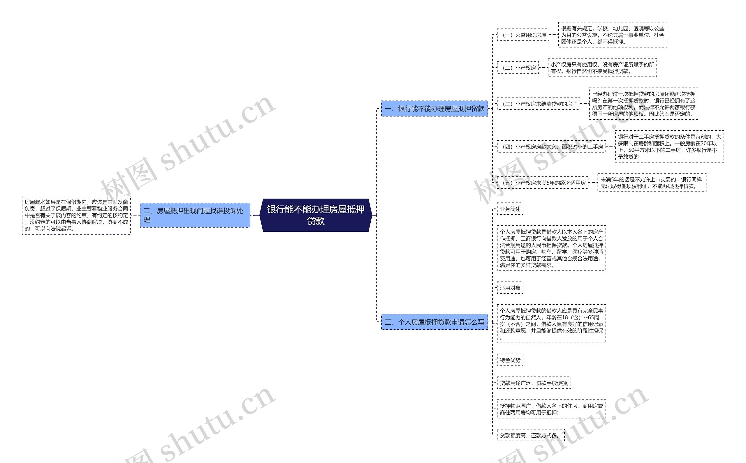 银行能不能办理房屋抵押贷款 银行能不能办理房屋抵押贷款
