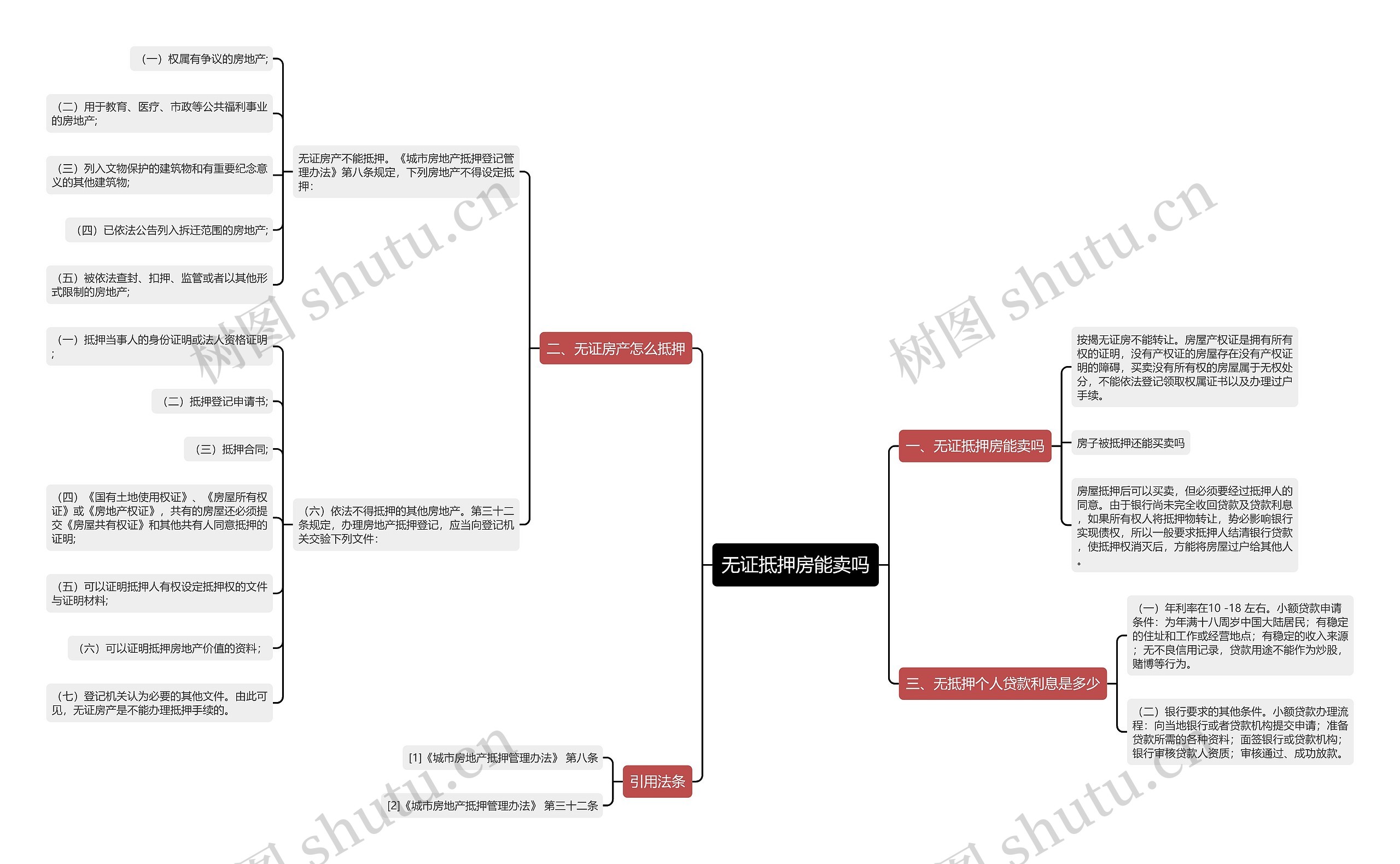 无证抵押房能卖吗思维导图