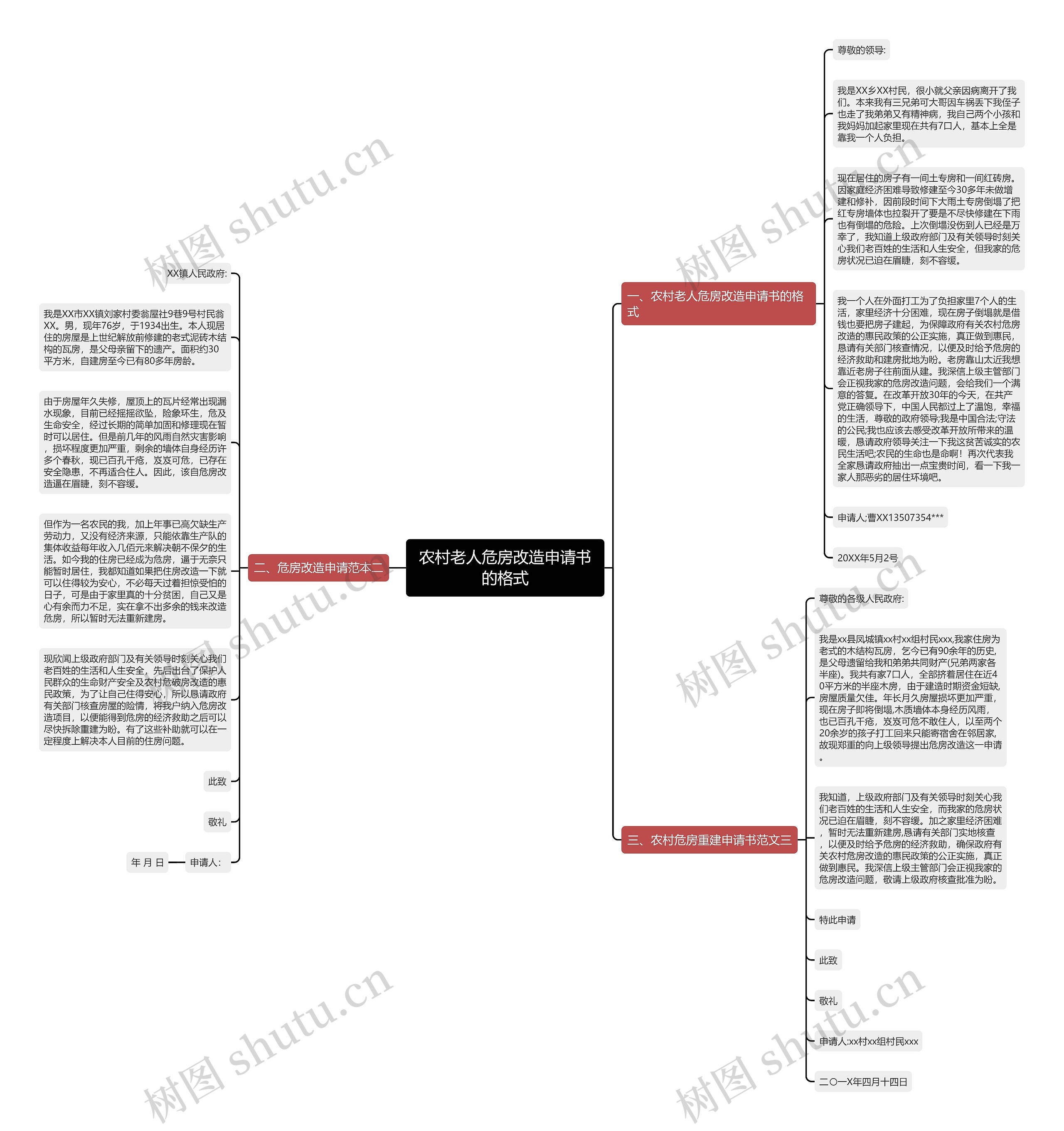 农村老人危房改造申请书的格式思维导图