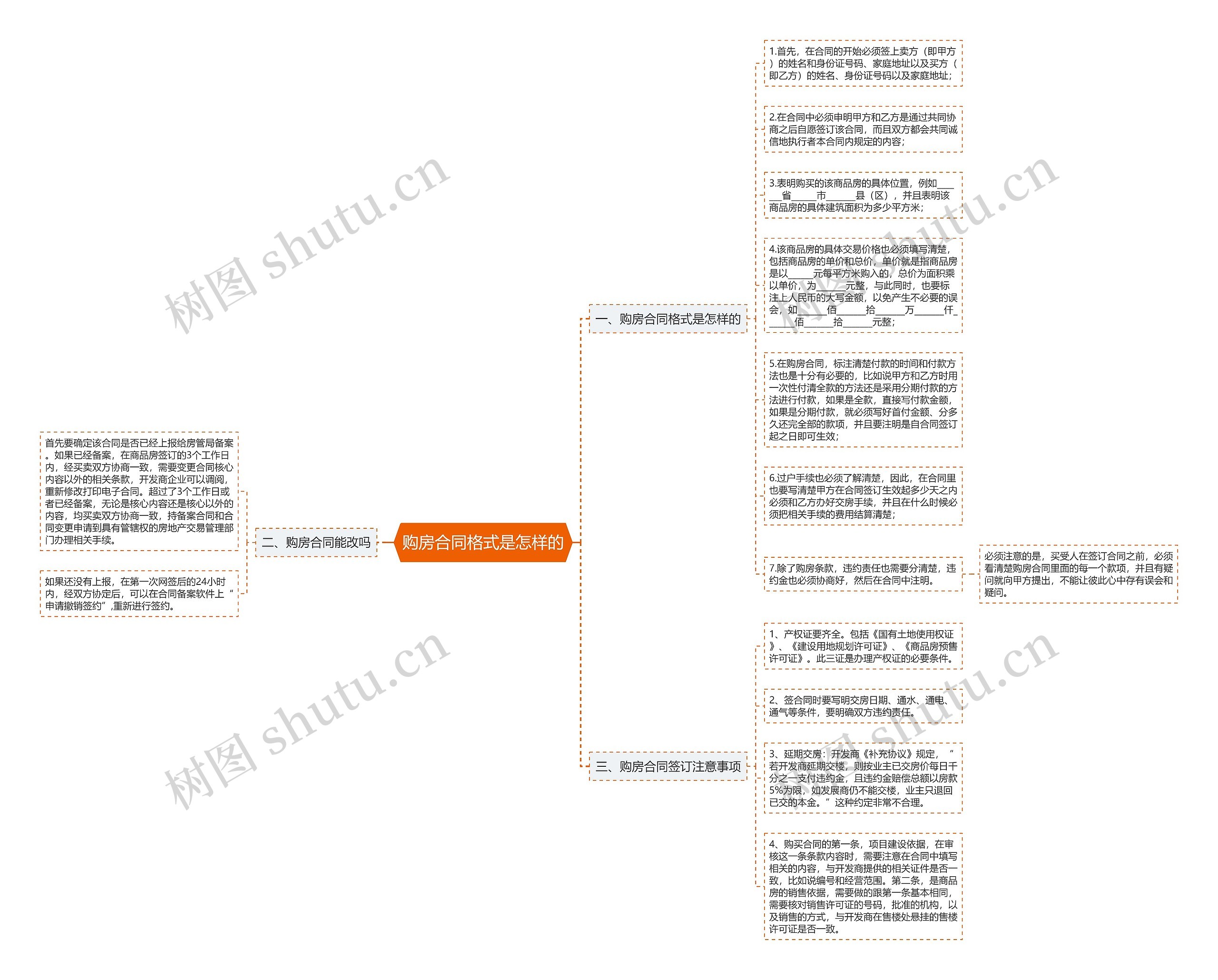 购房合同格式是怎样的思维导图