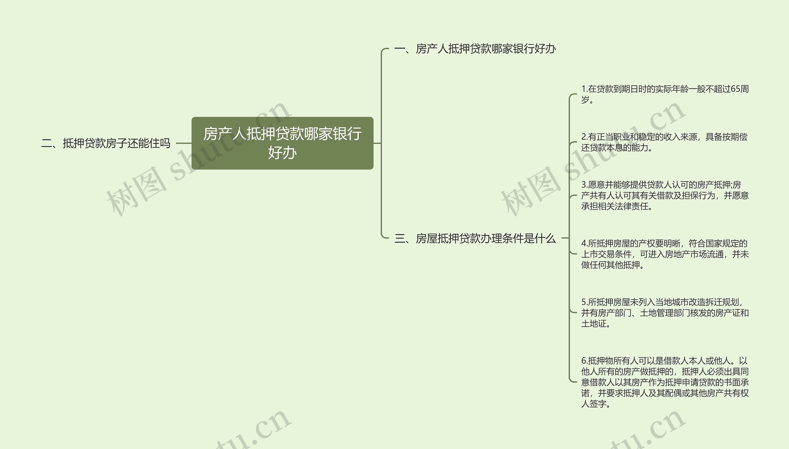 房产人抵押贷款哪家银行好办思维导图