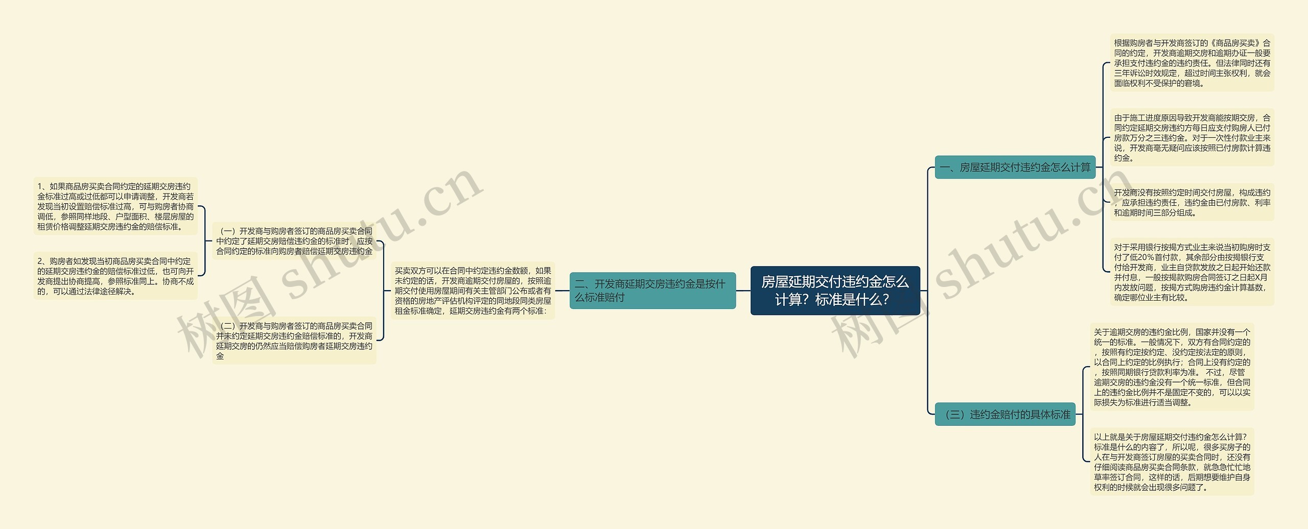 房屋延期交付违约金怎么计算?标准是什么? 房屋延期交付违约金怎么计算?标准是什么?