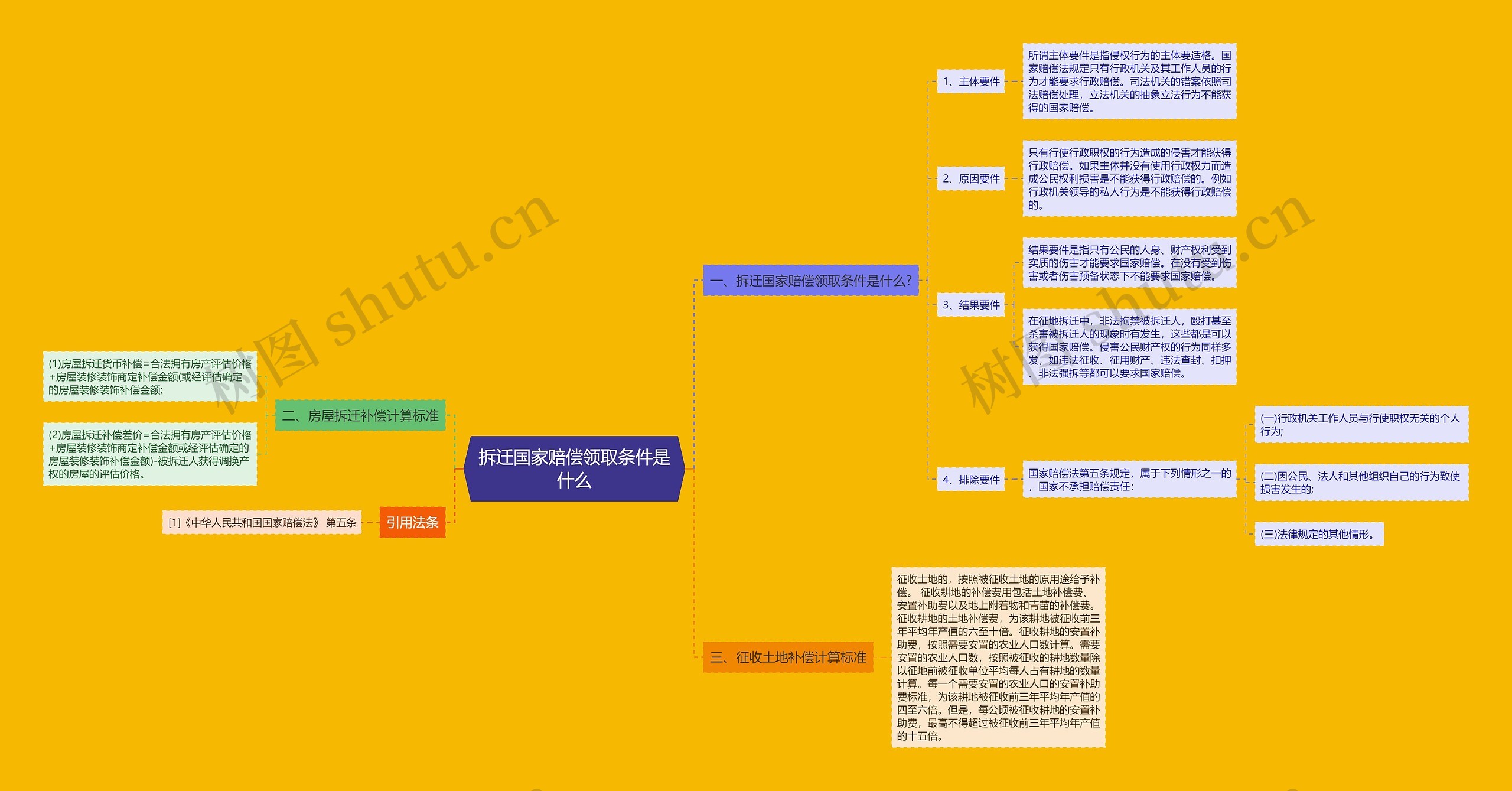 拆迁国家赔偿领取条件是什么 拆迁国家赔偿领取条件是什么
