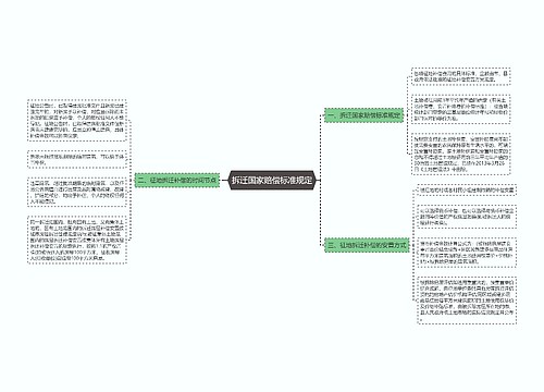 拆迁国家赔偿标准规定