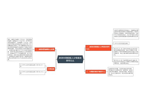 房贷共同担保人父母是农民可以么