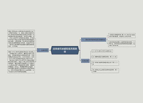 违章建筑被砸毁是否需赔偿