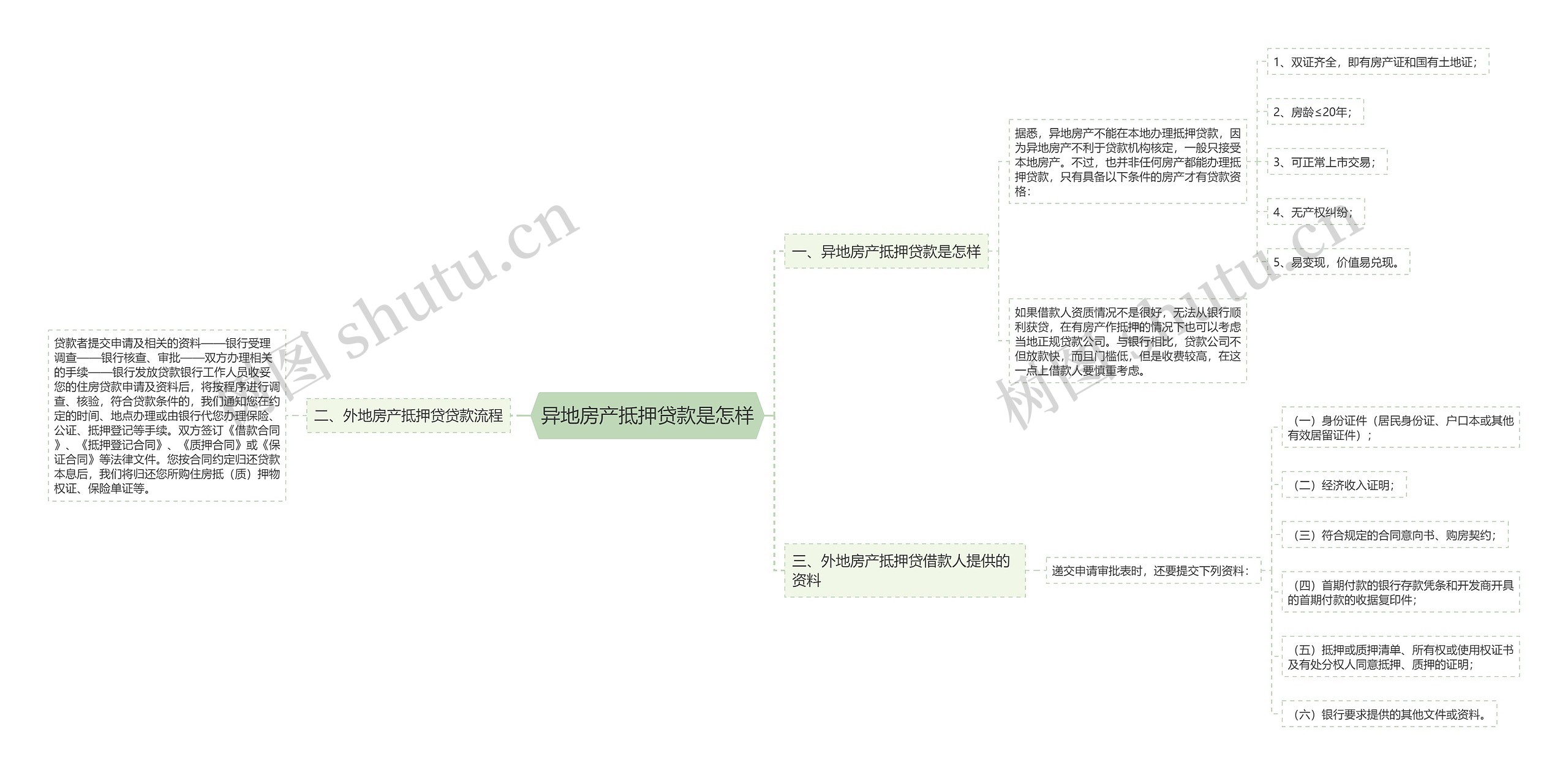 异地房产抵押贷款是怎样 异地房产抵押贷款是怎样