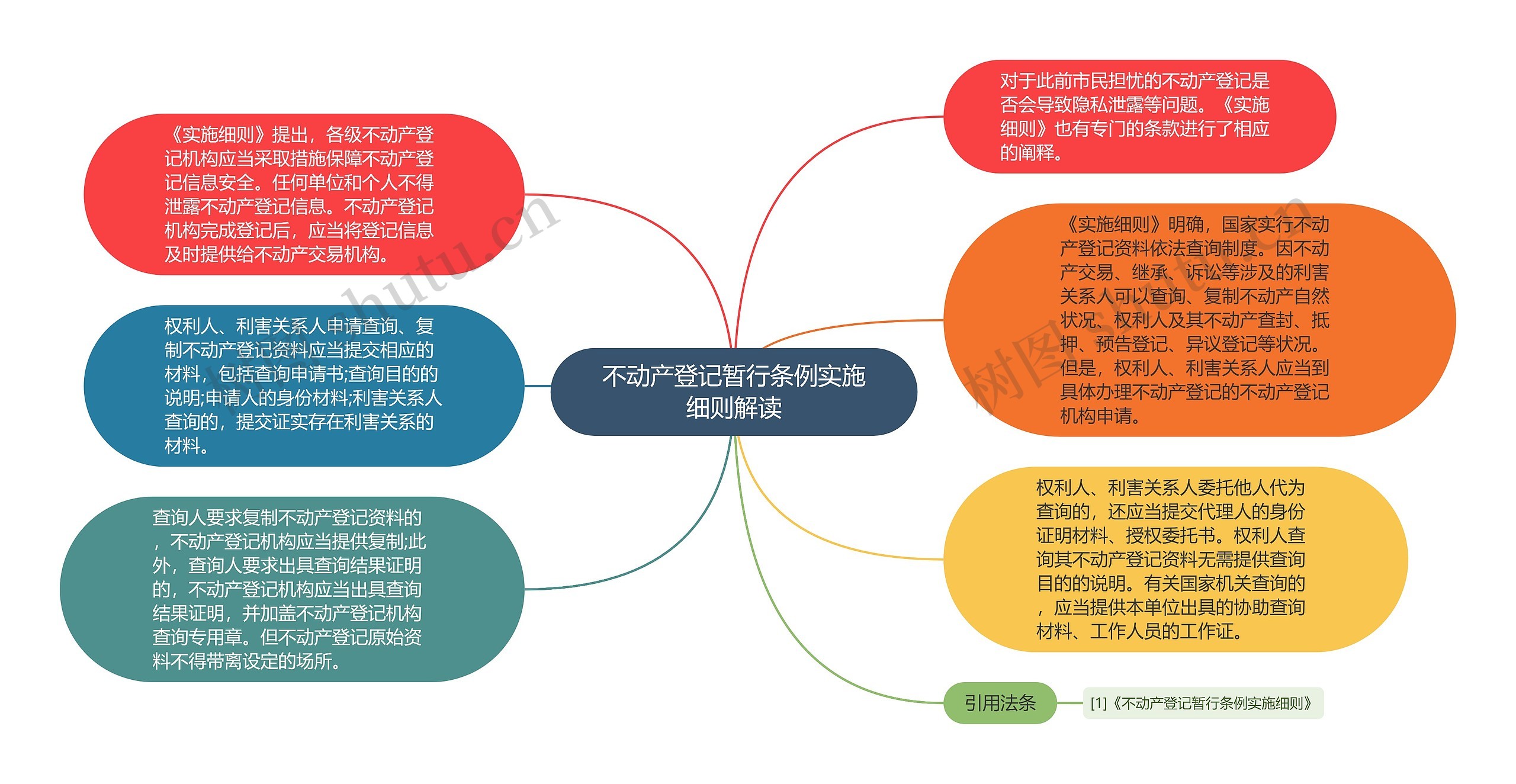 不动产登记暂行条例实施细则解读