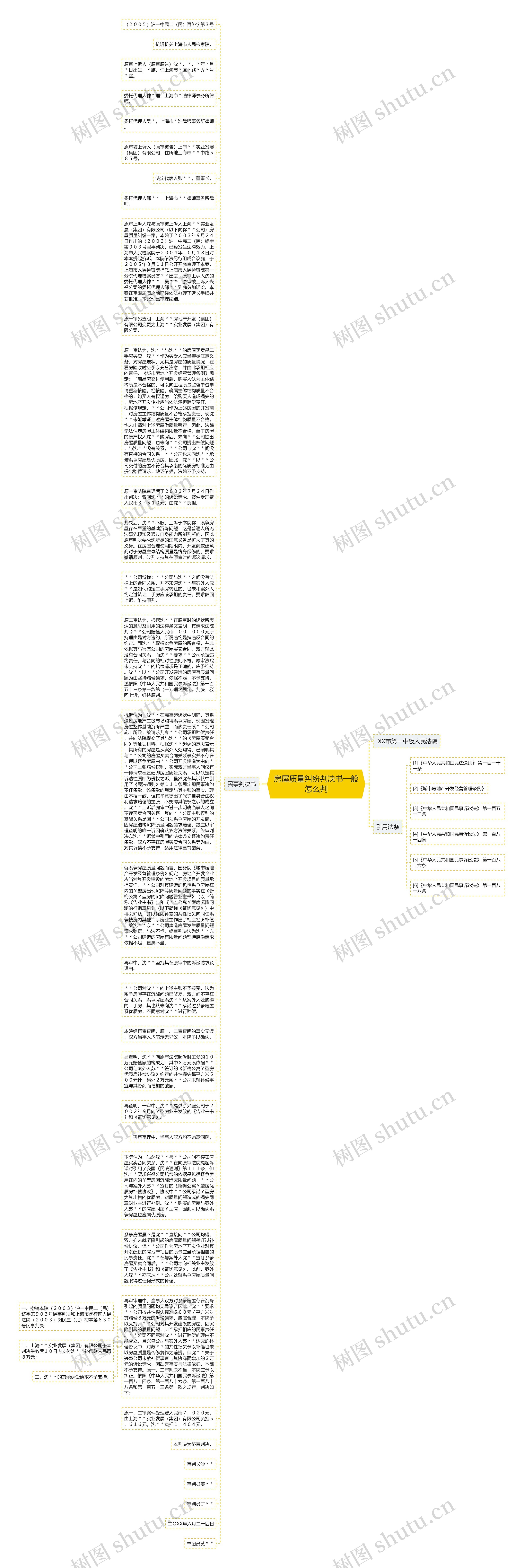 房屋质量纠纷判决书一般怎么判思维导图