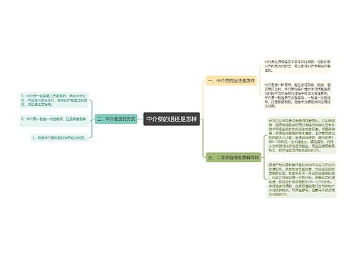 中介费的退还是怎样